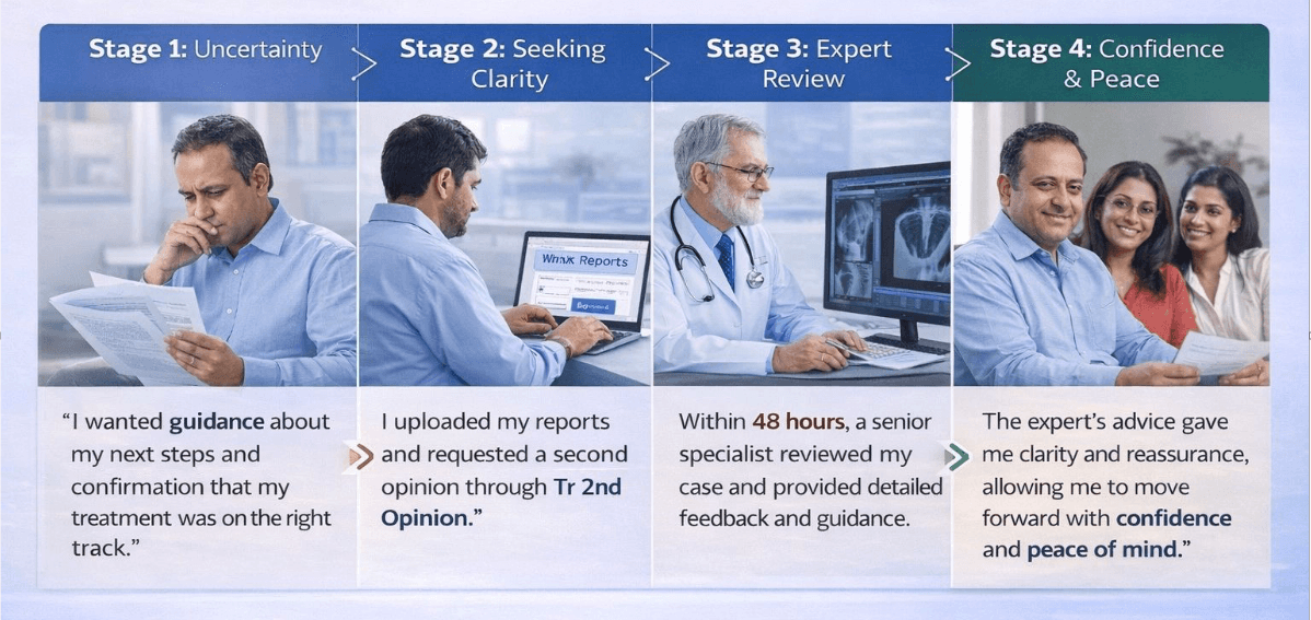 A patient journey with ThinkRoman 2nd Opinion